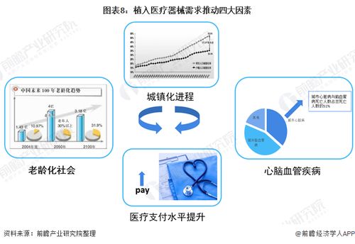 深度解析 一文带你看懂2021年中国植入医疗器械行业市场现状 竞争格局及发展趋势