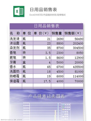 日用品管理Excel模板：高效管理您的日用百货清单
